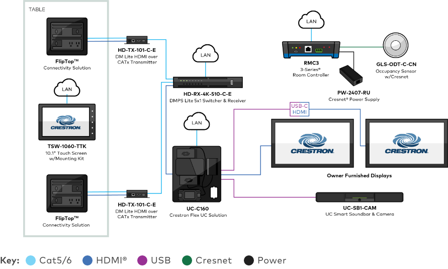 DMPS/DM Lite [Crestron Electronics, Inc.]